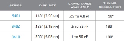Chart - Johanson Manufacturing / Knowles Thin-Trim Capacitors